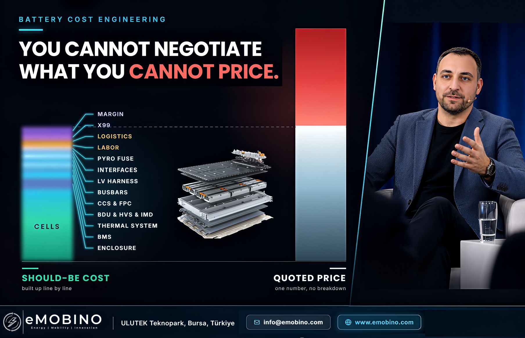 Battery Pack Should-Cost: Price Before Negotiating